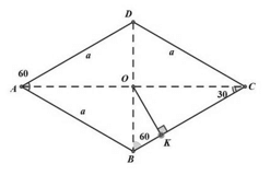 Cách tính khoảng cách từ một điểm đến một mặt phẳng (sử dụng hình chiếu) hay, chi tiết