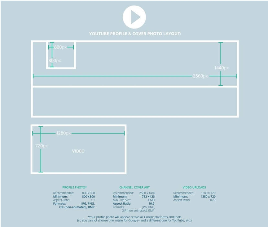 Kích thước chuẩn của ảnh bìa YouTube là bao nhiêu