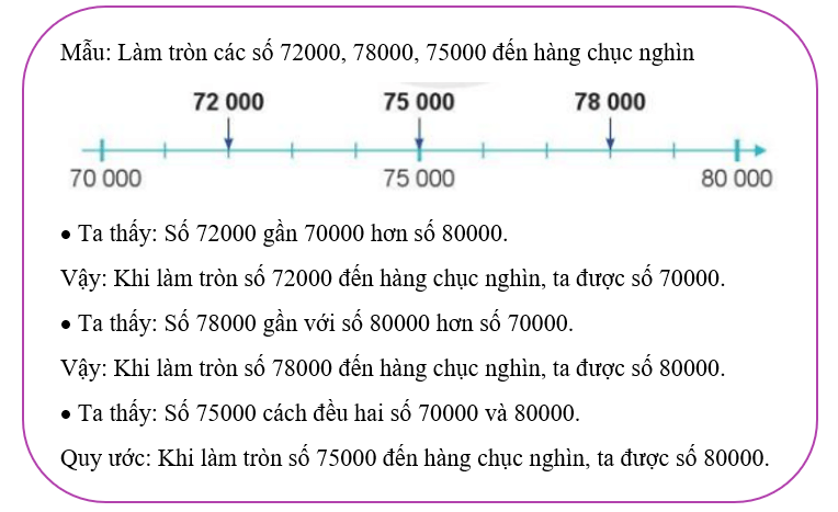 Toán lớp 3 trang 31, 32, 33 Làm tròn số đến hàng nghìn, hàng chục nghìn - Cánh diều