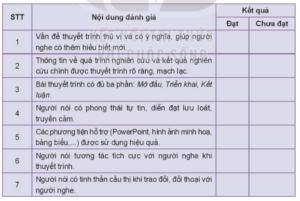 Soạn bài Lắng nghe và phản hồi về một bài thuyết trình kết quả nghiên cứu | Ngắn nhất Soạn văn 10 Kết nối tri thức