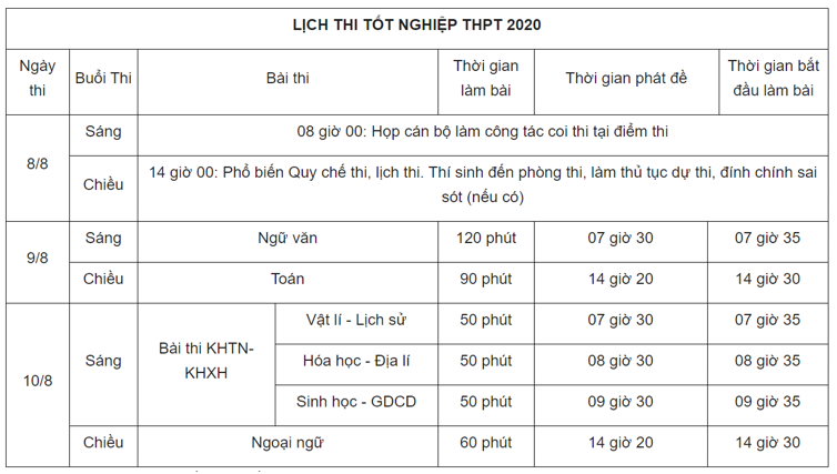 Lịch thi tốt nghiệp THPT 2020