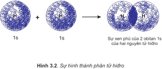 Hóa học lớp 10 | Lý thuyết và Bài tập Hóa học 10 có đáp án