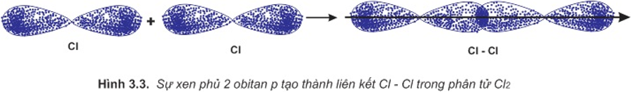 Hóa học lớp 10 | Lý thuyết và Bài tập Hóa học 10 có đáp án