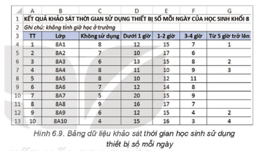 Để phục vụ cho việc thành lập CLB Tin học của trường, các bạn học sinh lớp 8A