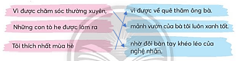 Luyện từ và câu trang 120, 121 Tiếng Việt lớp 3 Tập 1 | Chân trời sáng tạo