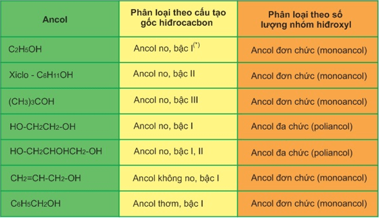 Hóa học lớp 11 | Lý thuyết và Bài tập Hóa học 11 có đáp án