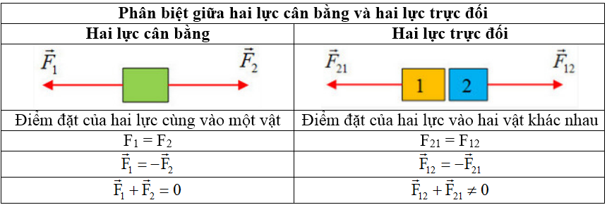 Vật Lí lớp 10 | Chuyên đề: Lý thuyết và Bài tập Vật Lí 10 có đáp án