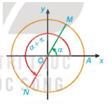 Giá trị lượng giác của góc lượng giác (Lý thuyết Toán lớp 11) | Kết nối tri thức