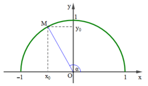 Giá trị lượng giác của một góc từ 0° đến 180° (Lý thuyết Toán lớp 10) | Chân trời sáng tạo (ảnh 1)