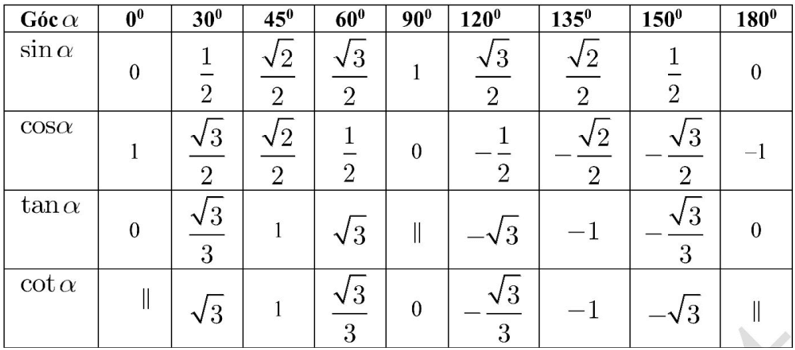 Giá trị lượng giác của một góc từ 0° đến 180°. Định lý côsin và định lý sin trong tam giác (Lý thuyết Toán lớp 10) | Cánh diều