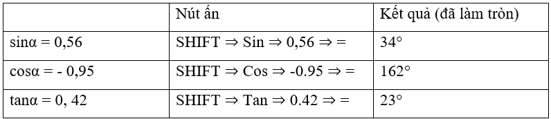 Giá trị lượng giác của một góc từ 0° đến 180°. Định lý côsin và định lý sin trong tam giác (Lý thuyết Toán lớp 10) | Cánh diều