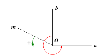 Góc lượng giác. Giá trị lượng giác của góc lượng giác (Lý thuyết Toán lớp 11) | Cánh diều