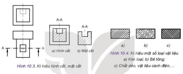 Lý thuyết Công nghệ 10 Kết nối tri thức Bài 10: Hình cắt và mặt cắt | Thiết kế và công nghệ 10