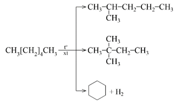 Lý thuyết Hóa học 11 Cánh diều Bài 12: Alkane