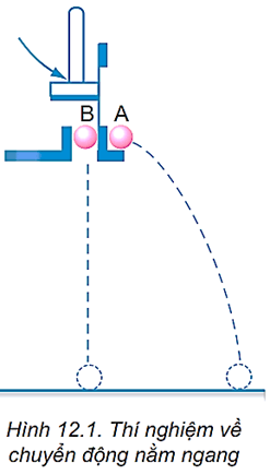 Lý thuyết Vật Lí 10 Kết nối tri thức Bài 12: Chuyển động ném