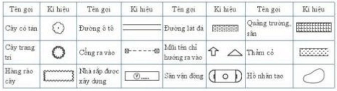 Lý thuyết Công nghệ 10 Cánh diều Bài 16: Bản vẽ xây dựng | Thiết kế và công nghệ 10