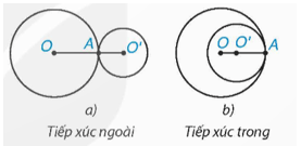 Vị trí tương đối của hai đường tròn (Lý thuyết Toán lớp 9) | Kết nối tri thức