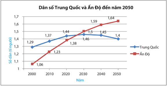 Biểu đồ đoạn thẳng (Lý thuyết Toán lớp 7) | Kết nối tri thức (ảnh 13)