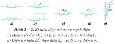 Lý thuyết Công nghệ 12 Bài 2: Điện trở - tụ điện - cuộn cảm hay, ngắn gọn