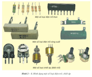 Lý thuyết Công nghệ 12 Bài 2: Điện trở - tụ điện - cuộn cảm hay, ngắn gọn