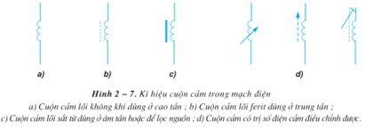 Lý thuyết Công nghệ 12 Bài 2: Điện trở - tụ điện - cuộn cảm hay, ngắn gọn