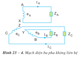 Lý thuyết Công nghệ 12 Bài 23: Mạch điện xoay chiều ba pha hay, ngắn gọn