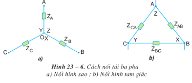 Lý thuyết Công nghệ 12 Bài 23: Mạch điện xoay chiều ba pha hay, ngắn gọn