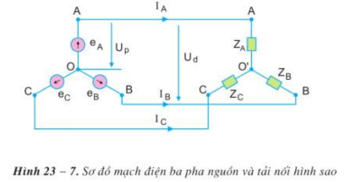 Lý thuyết Công nghệ 12 Bài 23: Mạch điện xoay chiều ba pha hay, ngắn gọn