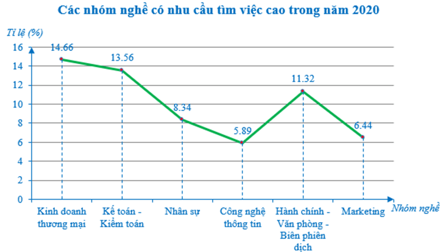 Biểu đồ đoạn thẳng (Lý thuyết Toán lớp 7) | Cánh diều