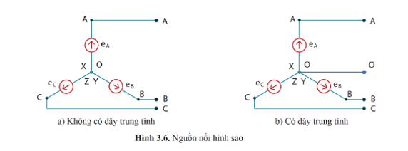 Lý thuyết Công nghệ 12 Cánh diều Bài 3: Mạch điện xoay chiều ba pha | Công nghệ Điện Điện tử 12