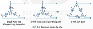 Lý thuyết Công nghệ 12 Kết nối tri thức Bài 3: Mạch điện xoay chiều ba pha