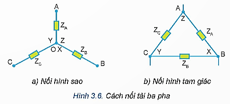 Lý thuyết Công nghệ 12 Kết nối tri thức Bài 3: Mạch điện xoay chiều ba pha