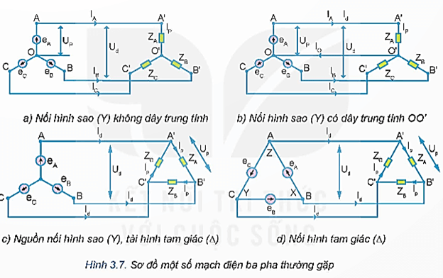 Lý thuyết Công nghệ 12 Kết nối tri thức Bài 3: Mạch điện xoay chiều ba pha