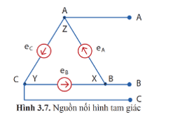 Lý thuyết Công nghệ 12 Cánh diều Bài 3: Mạch điện xoay chiều ba pha | Công nghệ Điện Điện tử 12