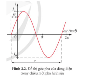 Lý thuyết Công nghệ 12 Cánh diều Bài 3: Mạch điện xoay chiều ba pha | Công nghệ Điện Điện tử 12