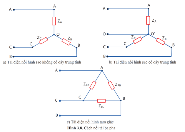 Lý thuyết Công nghệ 12 Cánh diều Bài 3: Mạch điện xoay chiều ba pha | Công nghệ Điện Điện tử 12