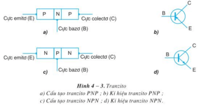 Lý thuyết Công nghệ 12 Bài 4: Linh kiện bán dẫn và IC hay, ngắn gọn