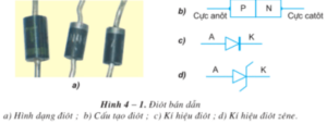 Lý thuyết Công nghệ 12 Bài 4: Linh kiện bán dẫn và IC hay, ngắn gọn