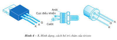 Lý thuyết Công nghệ 12 Bài 4: Linh kiện bán dẫn và IC hay, ngắn gọn