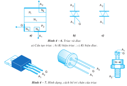 Lý thuyết Công nghệ 12 Bài 4: Linh kiện bán dẫn và IC hay, ngắn gọn