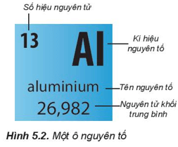 Lý thuyết Hóa học 10 Kết nối tri thức Bài 5: Cấu tạo của bảng tuần hoàn các nguyên tố hóa học