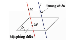 Phép chiếu song song (Lý thuyết Toán lớp 11) | Chân trời sáng tạo