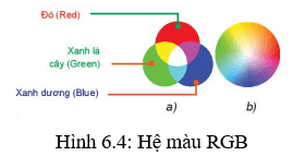 Lý thuyết Tin 10 Kết nối tri thức Bài 6: Dữ liệu âm thanh và hình ảnh (ảnh 4)