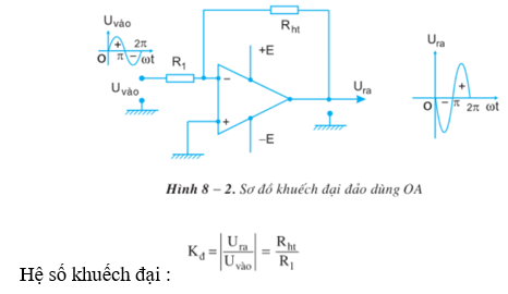 Lý thuyết Công nghệ 12 Bài 8: Mạch khuyếch đại - Mạch tạo xung hay, ngắn gọn