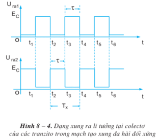 Lý thuyết Công nghệ 12 Bài 8: Mạch khuyếch đại - Mạch tạo xung hay, ngắn gọn