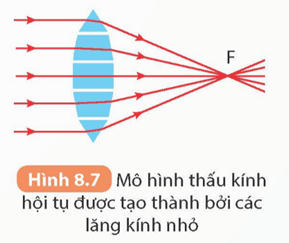 Lý thuyết KHTN 9 Kết nối tri thức Bài 8: Thấu kính