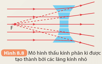 Lý thuyết KHTN 9 Kết nối tri thức Bài 8: Thấu kính