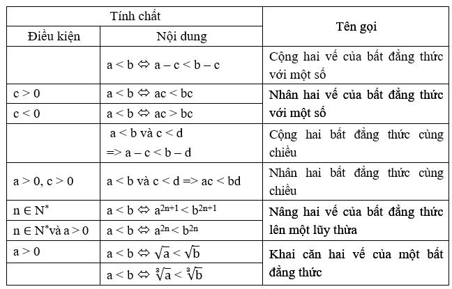 Toán lớp 10 | Chuyên đề: Lý thuyết và Bài tập Toán 10 có đáp án