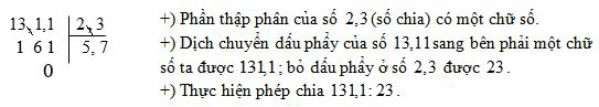 Chia một số thập phân cho một số thập phân lớp 5 hay, chi tiết | Lý thuyết Toán lớp 5