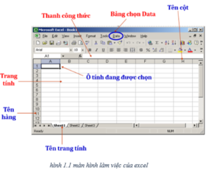 Lý thuyết Tin học 7 Bài 1 Kết nối tri thức, Chân trời sáng tạo, Cánh diều